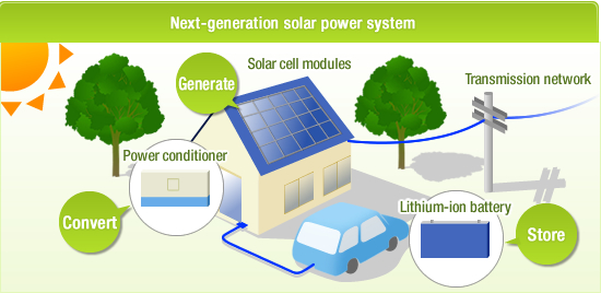uses of renewable energy in daily life